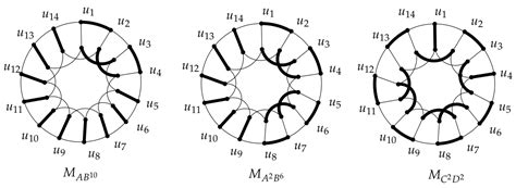 On the Chromatic Index of the Signed Generalized Petersen Graph GP(n,2)