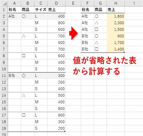 Image result for Creating Data Structure