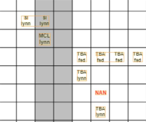 Image result for Form Recognizer Layout Model