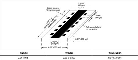 MTLP Micro-Strip Transmission Line Resistor Arrays - Vishay | Mouser