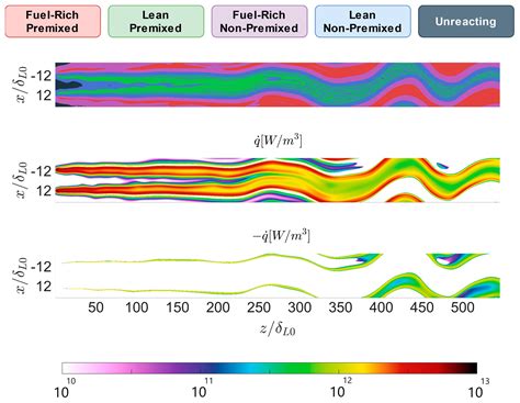 Combustion Regimes in Turbulent Non-Premixed Flames for Space Propulsion