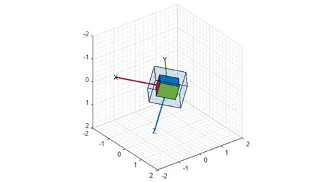 MATLAB Sensor Fusion 的图像结果