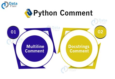 Image result for Python Comment Section