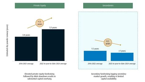 The savvy investor’s guide to secondaries