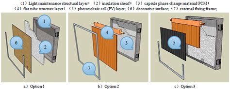 Investigation of the Energy Performance of a Novel Modular Solar ...