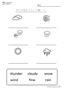 Weather Chatbot Using Python に対する画像結果