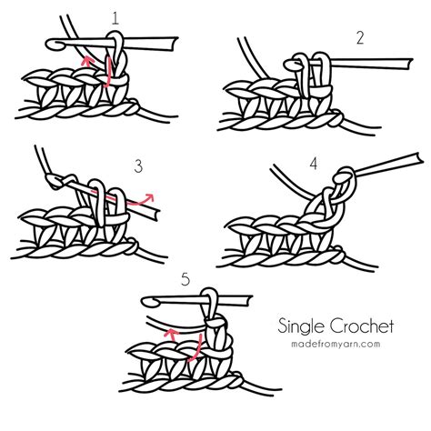 Single Crochet Stitch Diagram