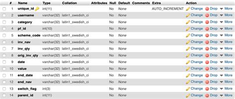 How to Use the Default Value in MySQL 的图像结果