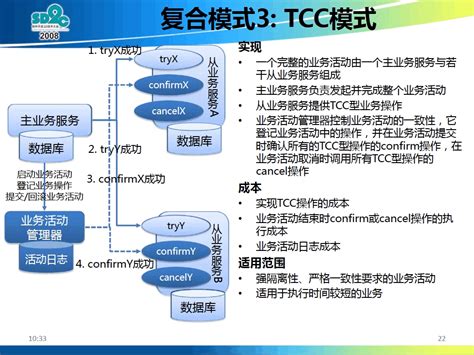 Distributed Transaction EF6 的图像结果