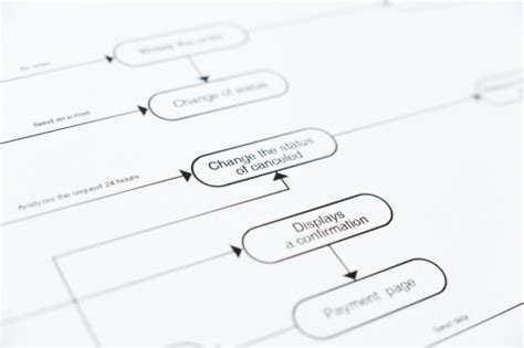 Image result for Logic Method Graph