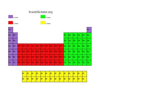 Electron Orbital Periodic Table