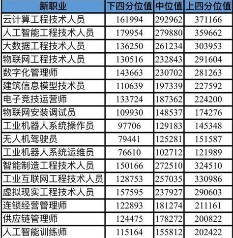 2018中国大学毕业生薪酬榜：部分专业平均月薪不到3千