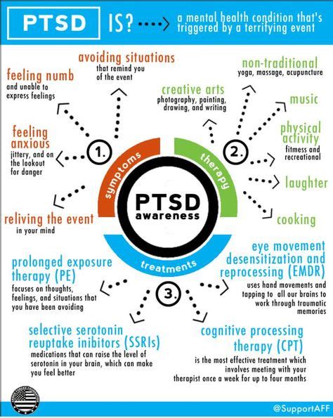 counseling someone with ptsd