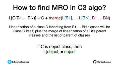 Image result for C3 Linearization Algorithm Python