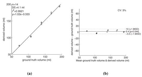 Camera on Vessel: A Camera-Based System to Measure Change in Water ...