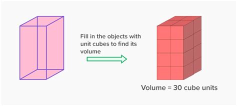 Image result for Unit Cube