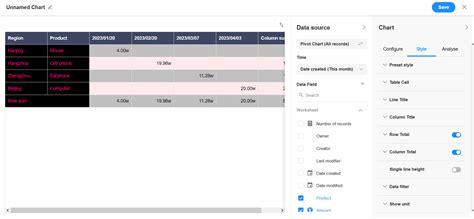 PivotTable Graph 的图像结果