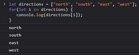 How to Iterate Array in JavaScript 的图像结果