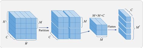 Feature Map Offloading 的图像结果