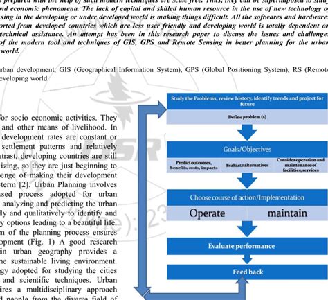 Image result for Development Planning Process