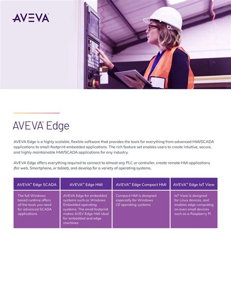 Image result for Data Logging in SQL and Aveva Edge