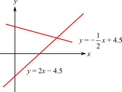 Image result for Point of Intersection Math