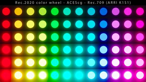 Image result for Colour Encoding System