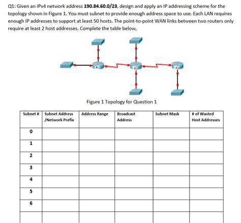Image result for IP Tutorial