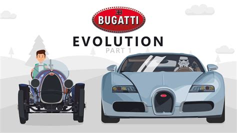 Image result for Buggati Evolution