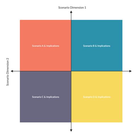 Image result for Planning Matrix Example