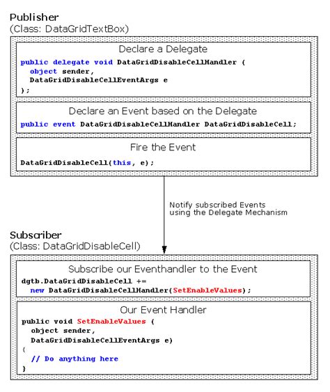 How to Add a Button in DataGrid Windows Form C 的图像结果