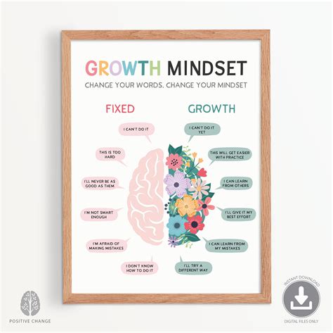 Growth Mindset Poster, Counsellor Office Decor, Therapy Office Decor ...