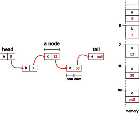 GeeksforGeeks Data Structures 的图像结果