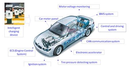 Image result for Auto Electronic Module