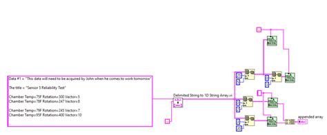 2D Array String 的图像结果