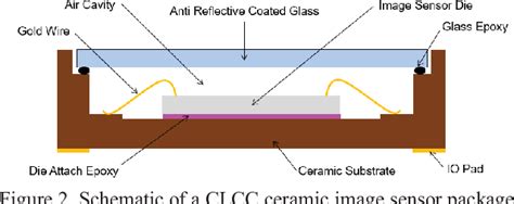 Image Sensor Package 的图像结果