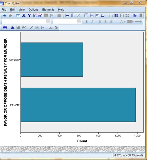 Image result for SPSS Frequency Distribution with Continuous and Discrete Variables Example