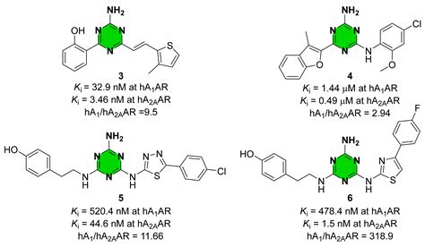 Design, Synthesis and Biological Evaluation of 1,3,5-Triazine ...
