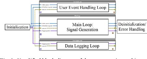 Image result for ATI Vision Virtual Signal Generator