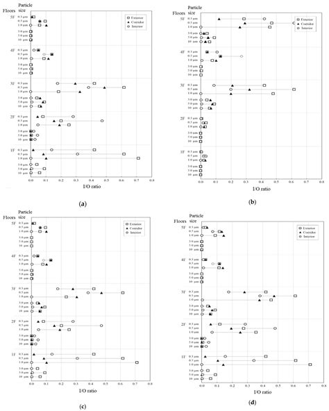Feasibility of Multi-Zone Simulation for Estimating Contributions of ...
