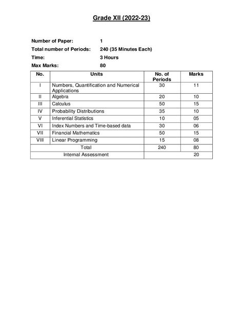 Image result for Mathematics Term 2 Syllabus Class 12