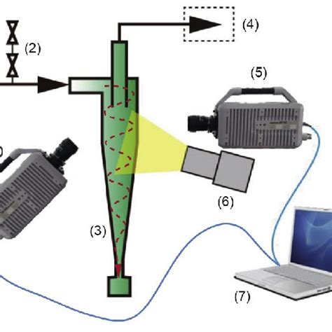 Image result for Cyclonic Flow Stack Test
