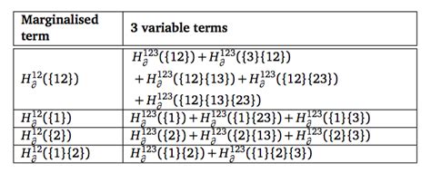 Image result for Table Underscript
