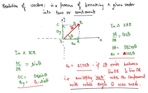 Resolving Vectors into Components 的图像结果