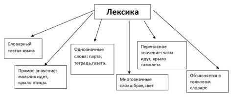Что такое лексика в русском языке - определение. Что изучает лексика