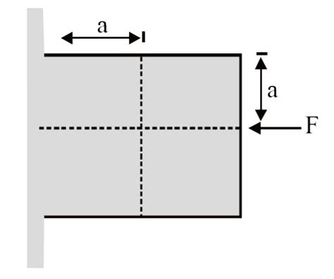 A horizontal force F is applied such that the block remains stationary ...