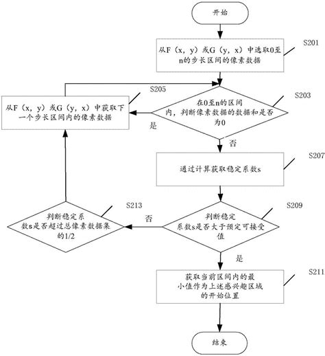 程序运行和预处理指令-CSDN博客