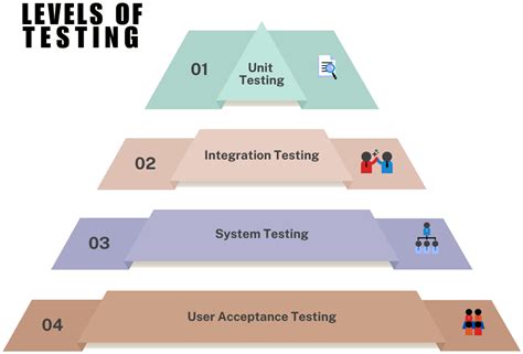 Manual Testing Cheat Sheet 的图像结果