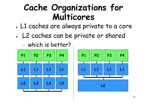 Image result for High Performance Computer Architecture