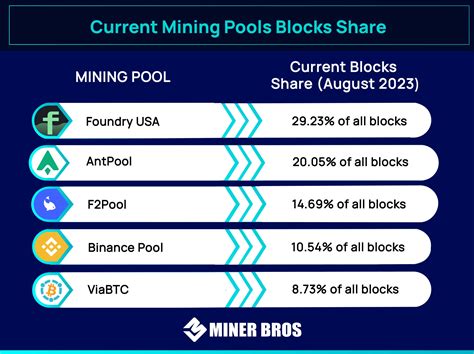 Minerstat Best Pools 的图像结果